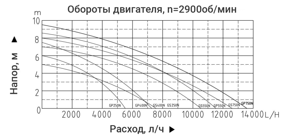 Дренаж graph.jpg Дренаж graph.jpg