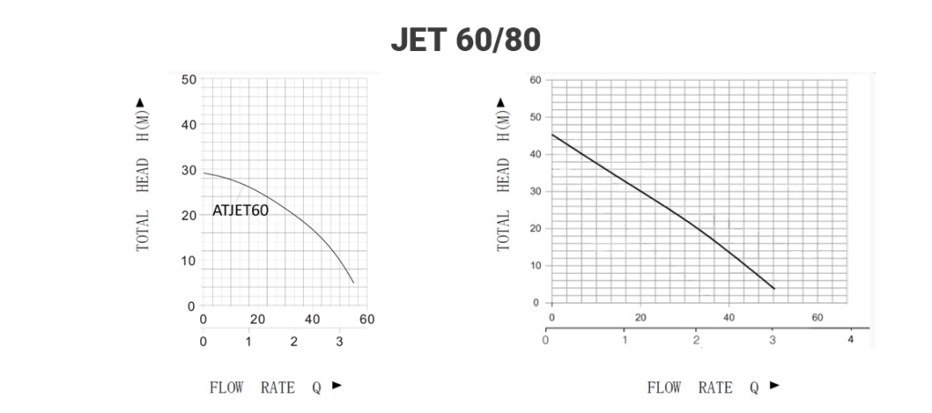 Jet graph1.jpg Jet graph1.jpg