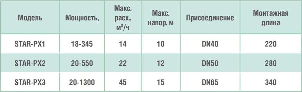 StarPX table param.jpg StarPX table param.jpg