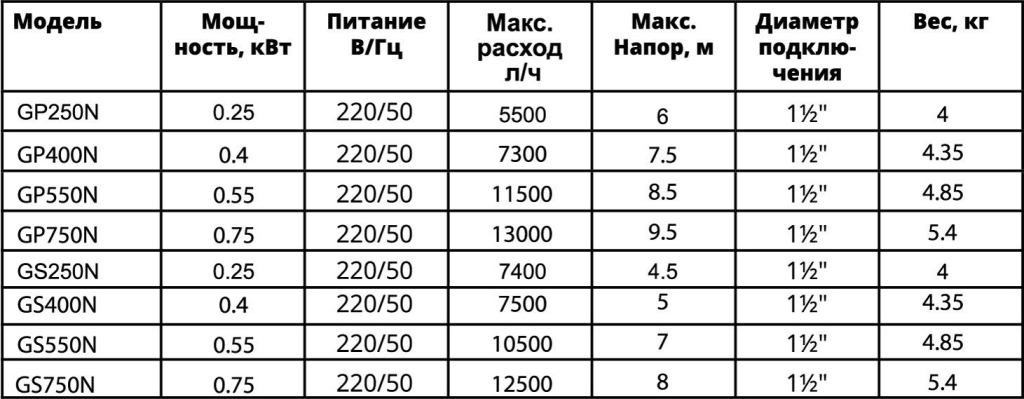 Дренаж tbl.jpg