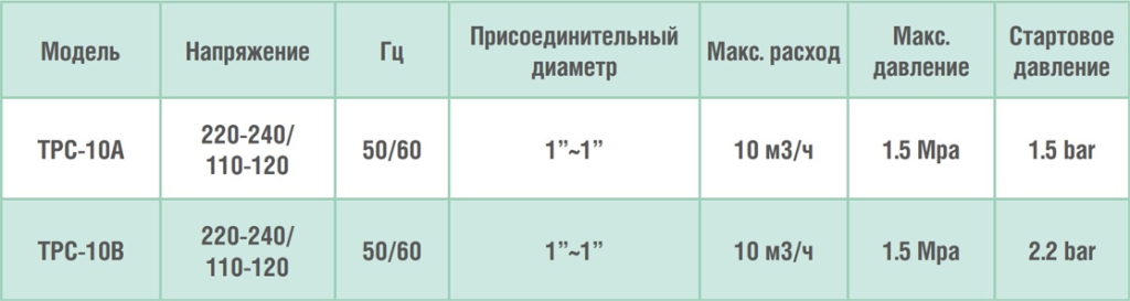 TPS 10A-B tbl.jpg TPS 10A-B tbl.jpg