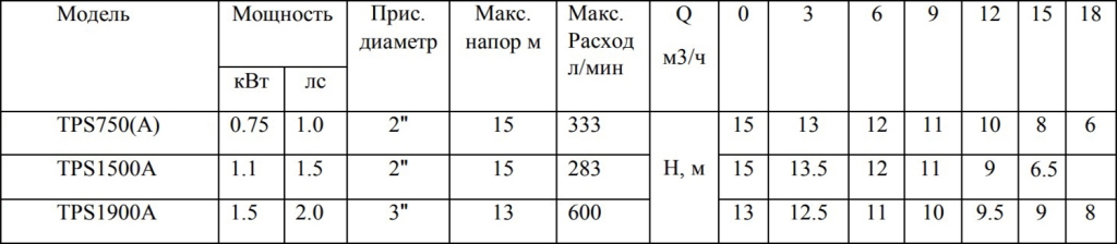 TPS tbl t.jpg TPS tbl t.jpg