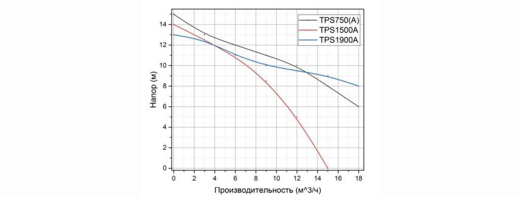 TPS graph t.jpg TPS graph t.jpg