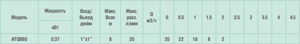 ATQB tbl.jpg ATQB tbl.jpg