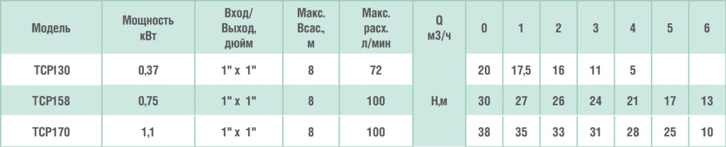 TCP tbl.jpg TCP tbl.jpg